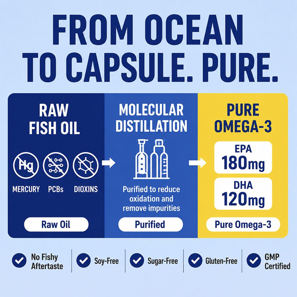 Deep Sea Omega 3 Fish Oil Soft - Hair Care Daily review and price
